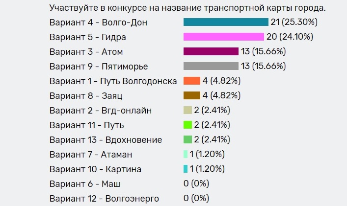 Кракен зеркало сегодня