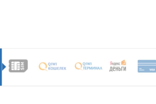 Kraken адрес onion