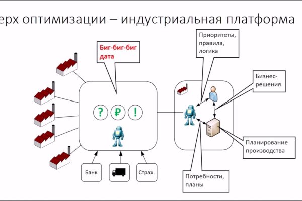 Кракен нарко