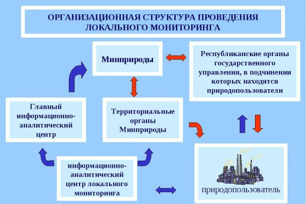 Кракен интернет
